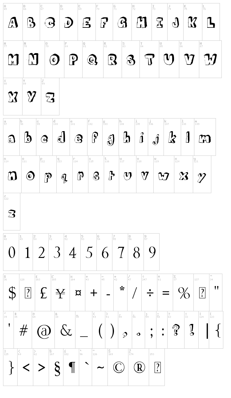 Mathematics Boredom font map
